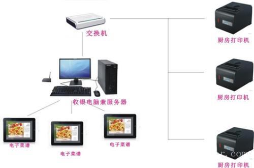 泰安收银系统六号