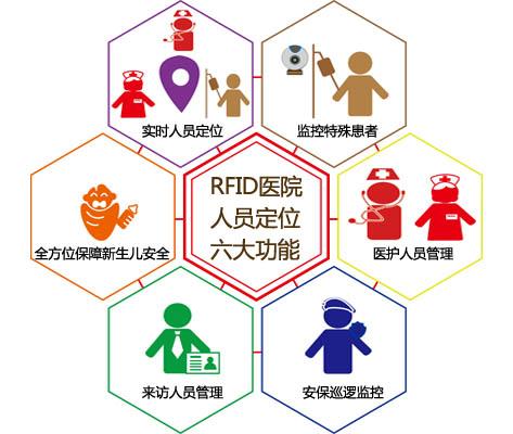 泰安人员定位系统六号